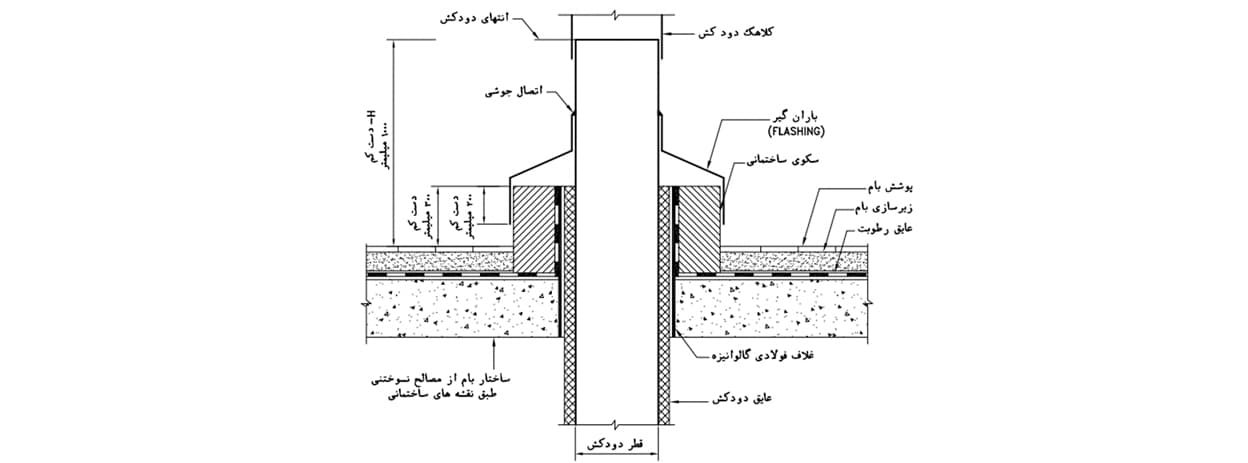 الزامات طراحی دودکش و معبر دودکش مبحث هفدهم مقررات ملی ساختمان