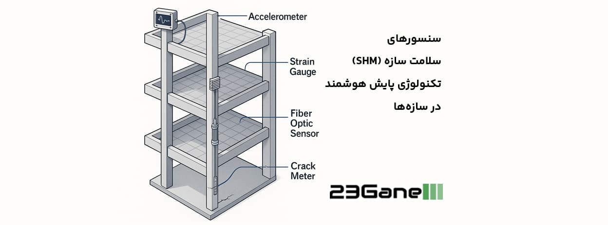 تکنولوژی نوین صنعت ساختمان