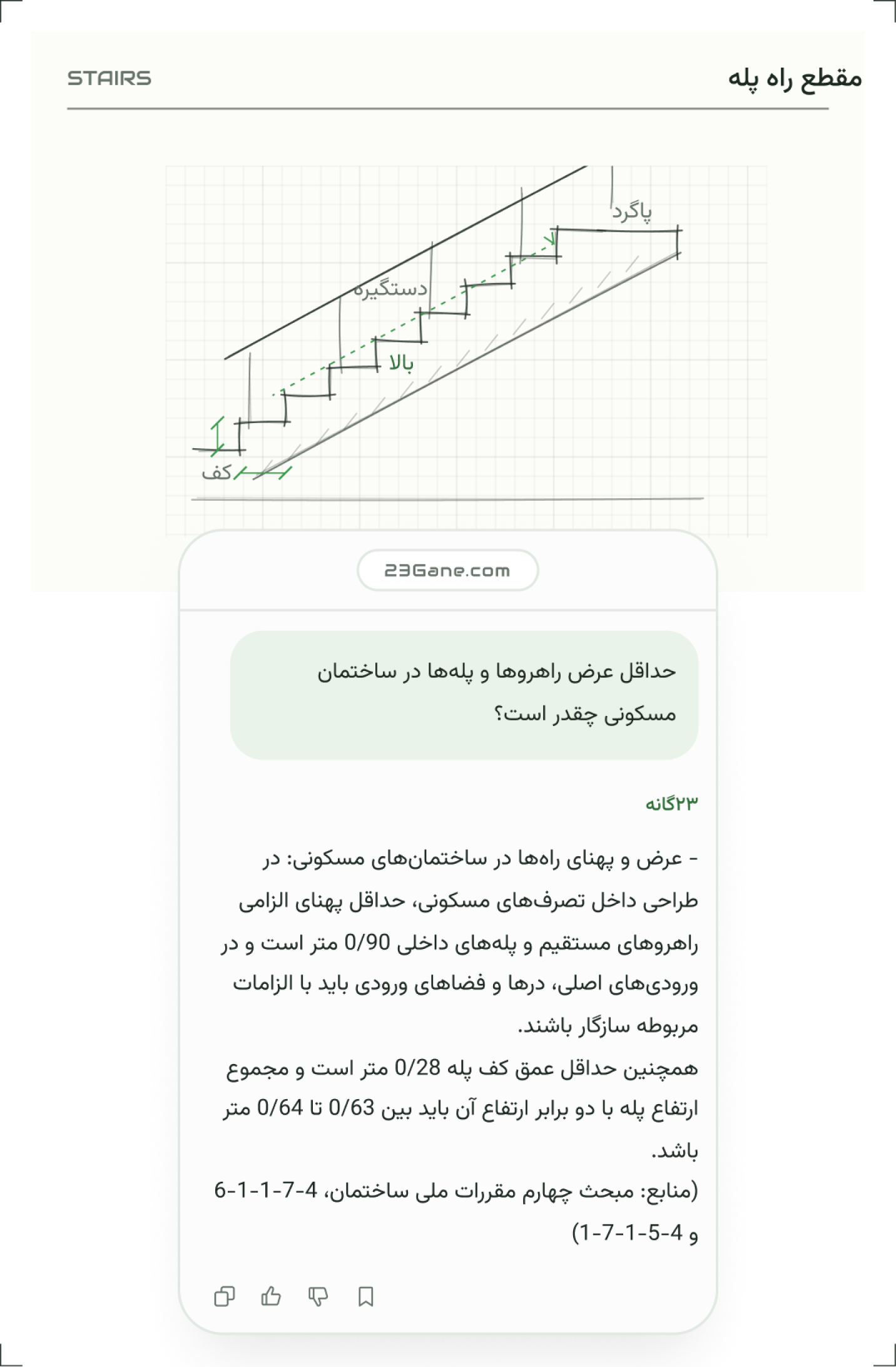 محیط گفتگوی ۲۳گانه؛ پرسش درباره‌ی مقررات ملی ساختمان و پاسخ همراه با شماره بند